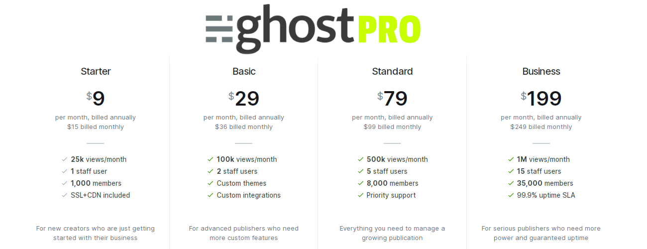 Tabella dei prezzi con logo Ghost Pro CMS