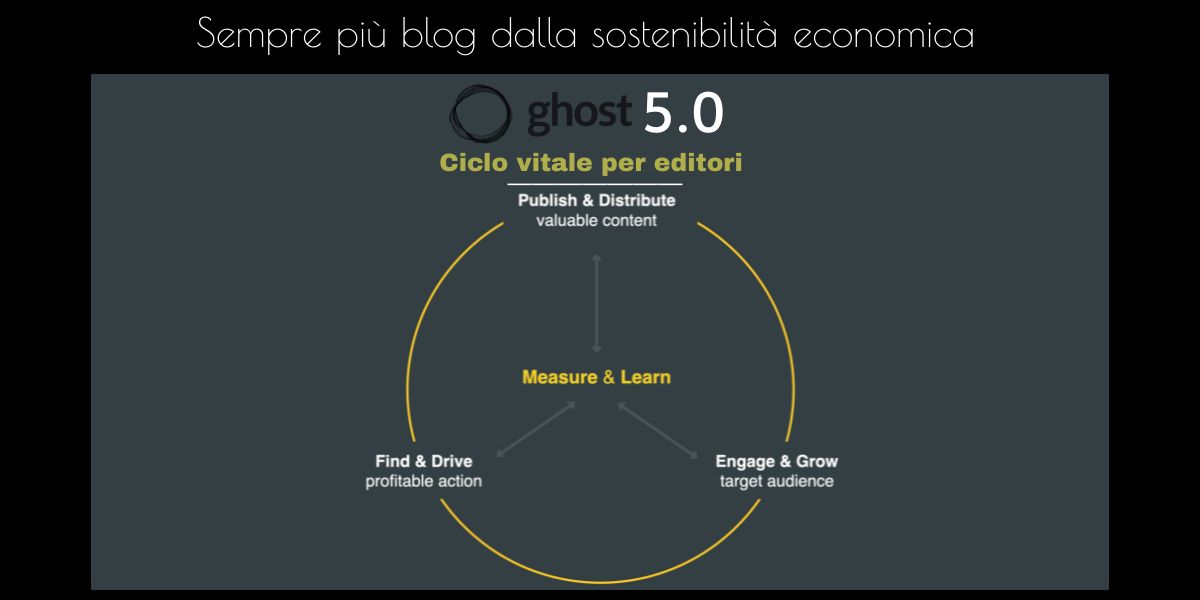 Ghost 5.0 CMS: sempre più blog dalla sostenibilità economica